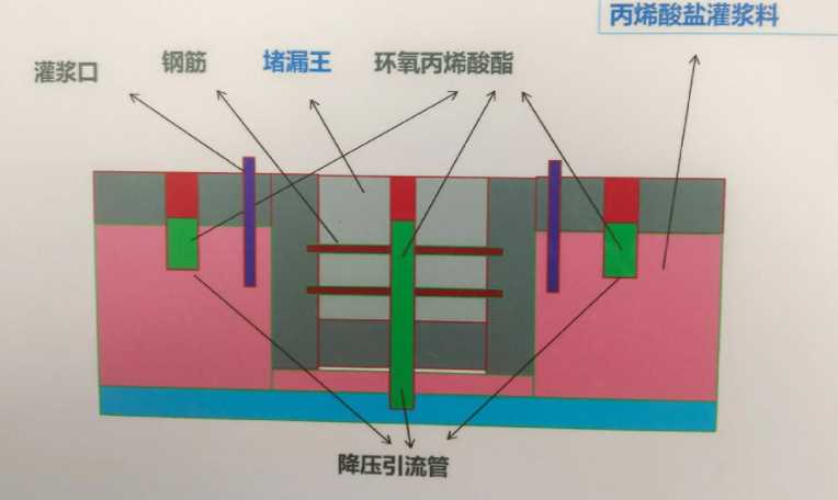 宣城宁国防水堵漏工程设计